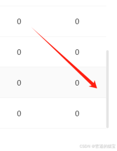 React+Antd修改Table组件滚动条样式的操作代码-牛翰网