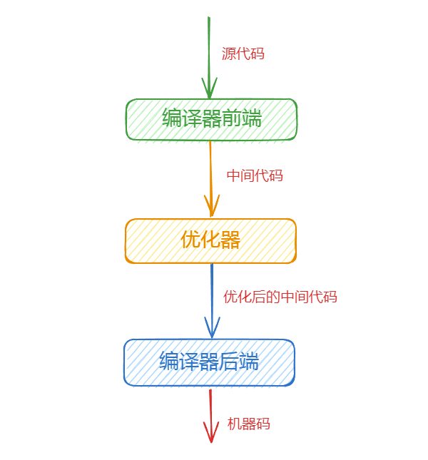 『Python底层原理』–CPython如何编译代码-牛翰网