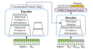 Informer的微弱改进-牛翰网