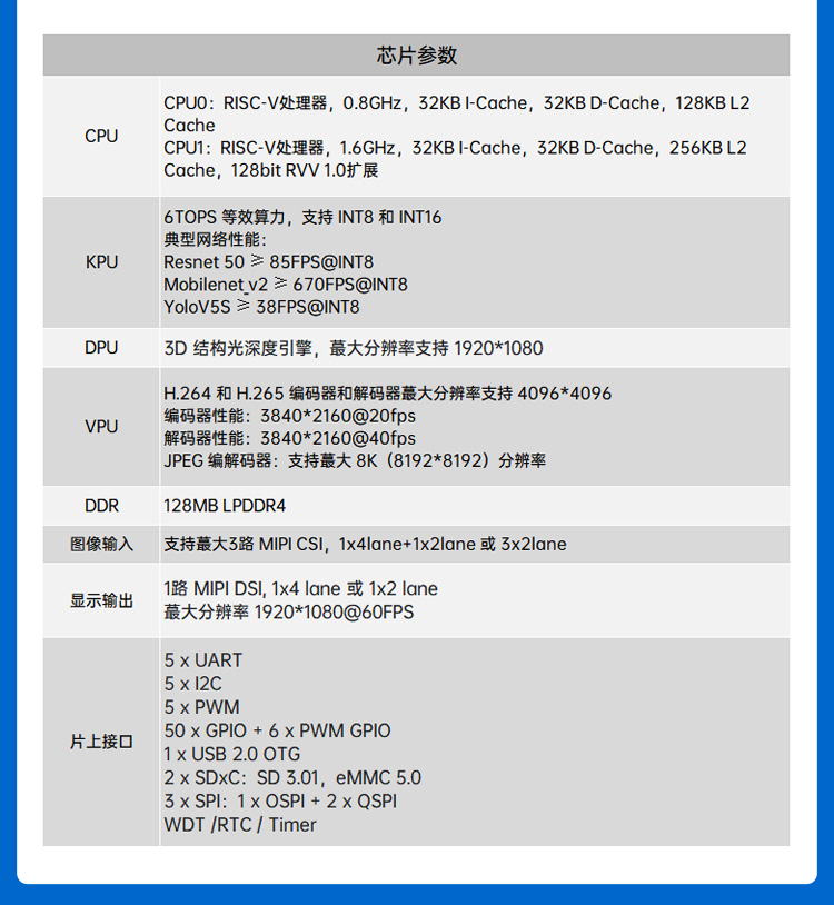 图片[7]-【AI新品】正点原子K230D BOX开发板，一款性能强悍的AI开发板！-智能开发牛翰社区-人工智能-牛翰网