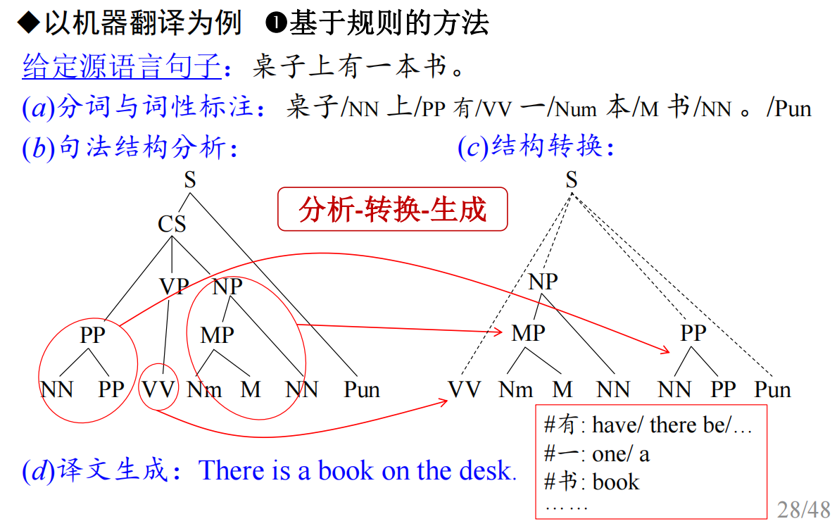 图片[6]-自然语言处理入门【第3章】：传统NLP任务-智能开发牛翰社区-人工智能-牛翰网