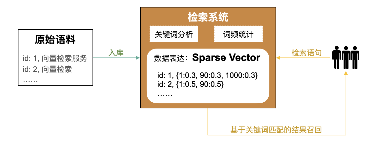 关键词感知检索-牛翰网