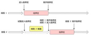 并发编程 – 线程同步（四）之原子操作Interlocked详解一-牛翰网