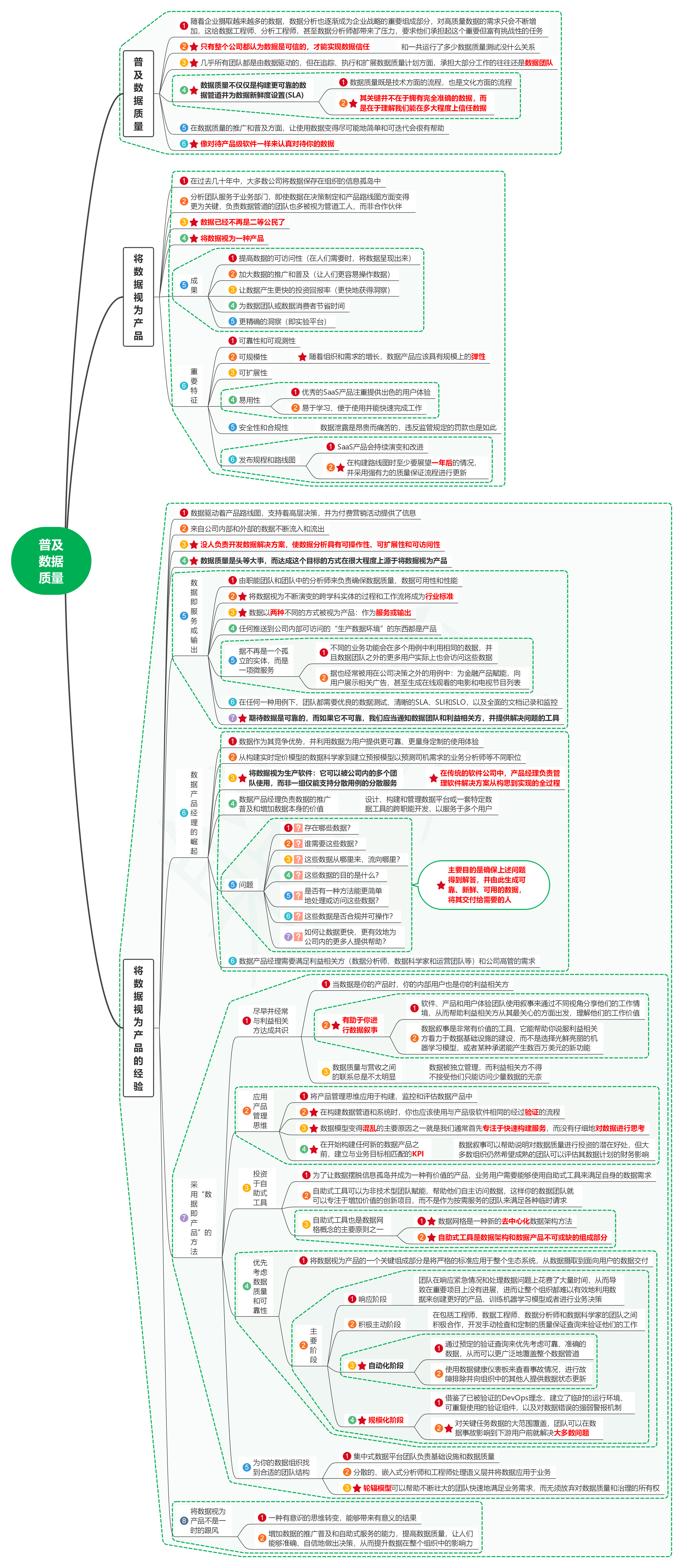 读数据质量管理：数据可靠性与数据质量问题解决之道14普及数据质量-牛翰网
