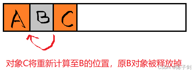 图片[1]-C#的GC垃圾回收-智能开发牛翰社区-人工智能-牛翰网