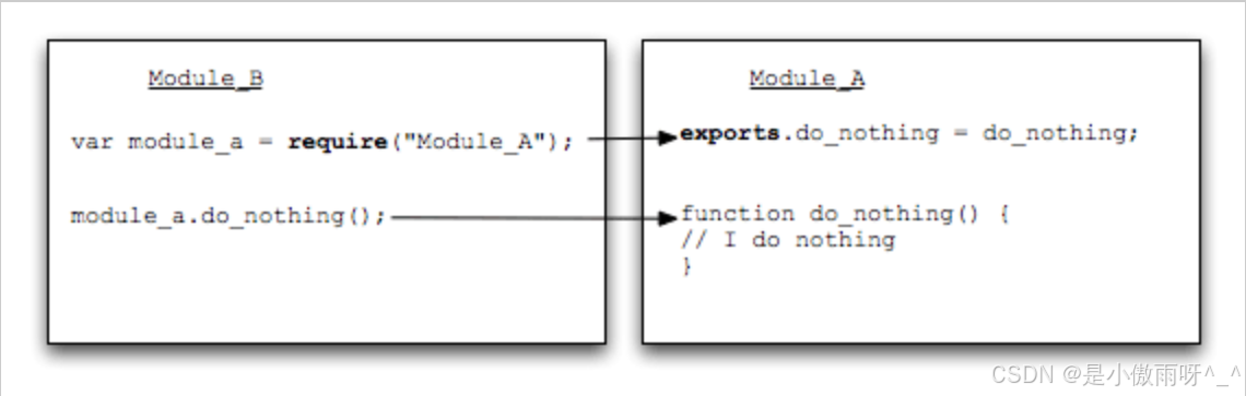 node.js的require()及基本用法-牛翰网