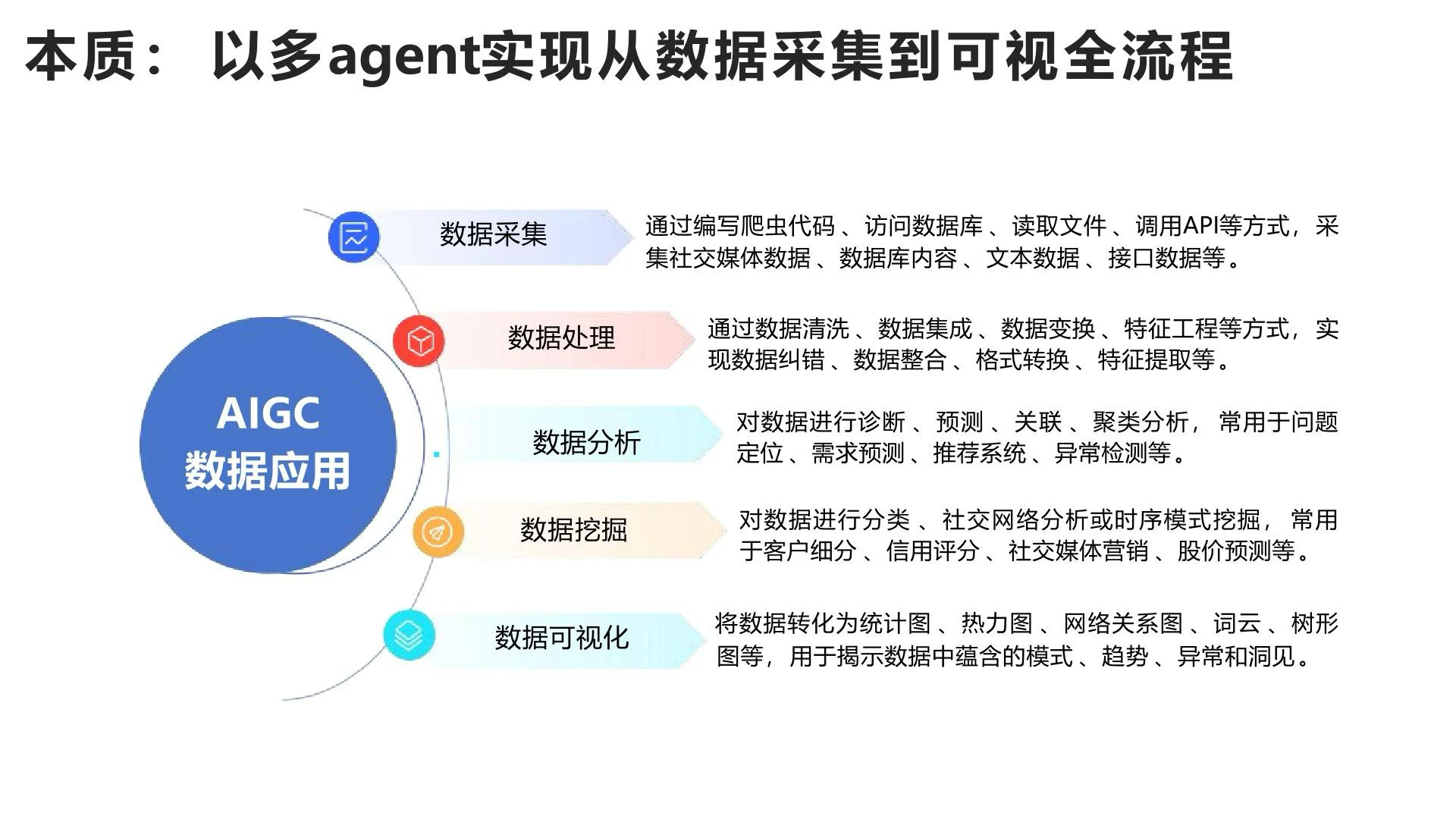 图片[1]-清华大学第四版：DeepSeek+DeepResearch：让科研像聊天一样简单！（附PDF免费下载）-牛翰网