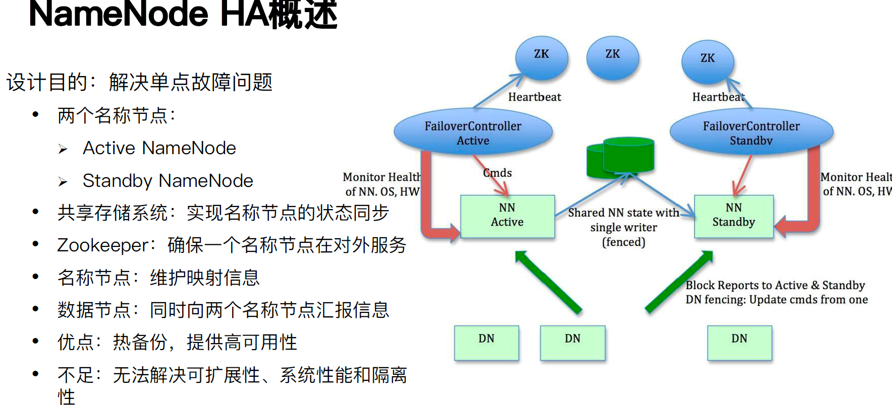 图片[6]-一张图掌握数据存储-牛翰网
