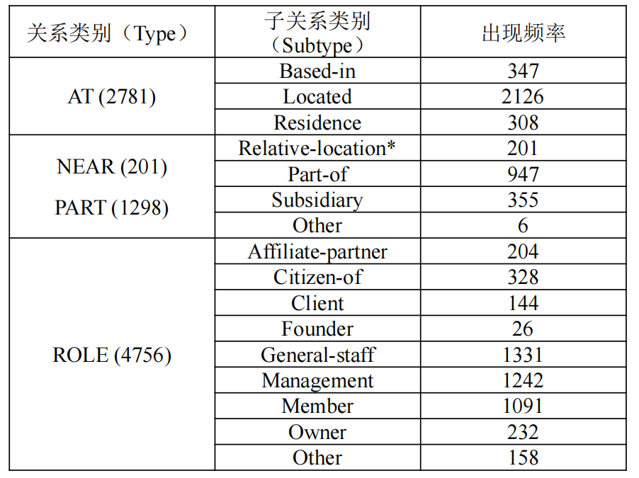 图片[4]-自然语言处理入门【第3章】：传统NLP任务-智能开发牛翰社区-人工智能-牛翰网