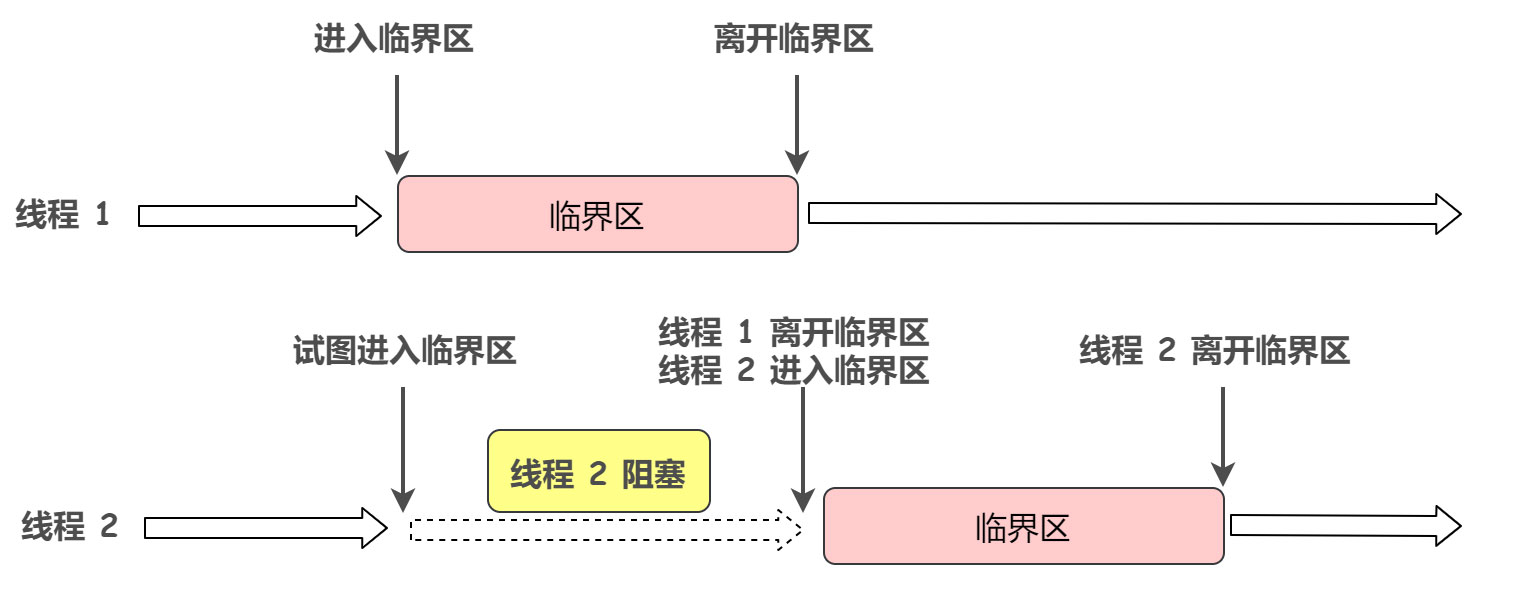 并发编程 – 线程同步（三）之原子操作Interlocked简介-牛翰网