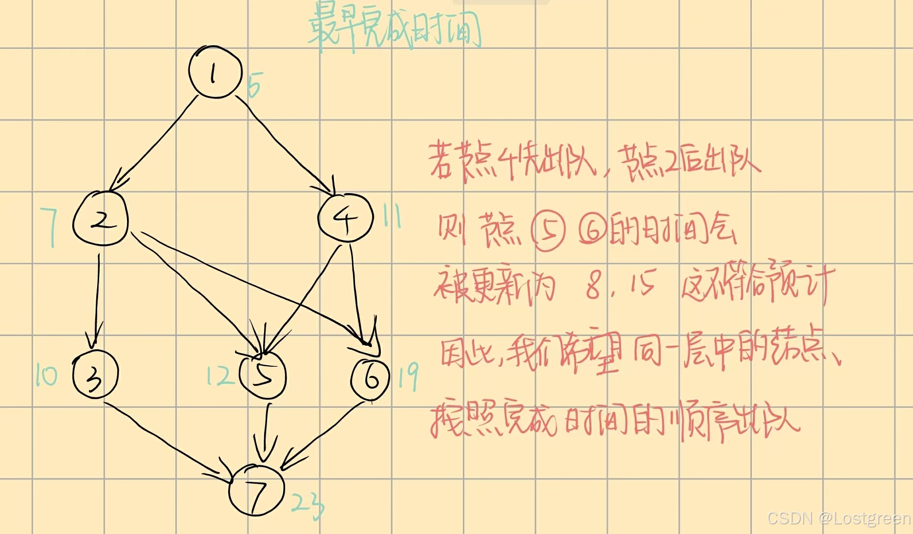 拓扑排序：任务调度背后的逻辑-智能开发牛翰社区-人工智能-牛翰网