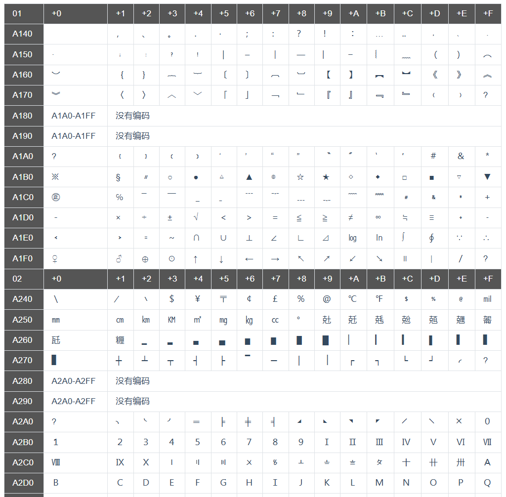 图片[2]-字符编码发展史3 — GB2312/Big5/GBK/GB18030-牛翰网