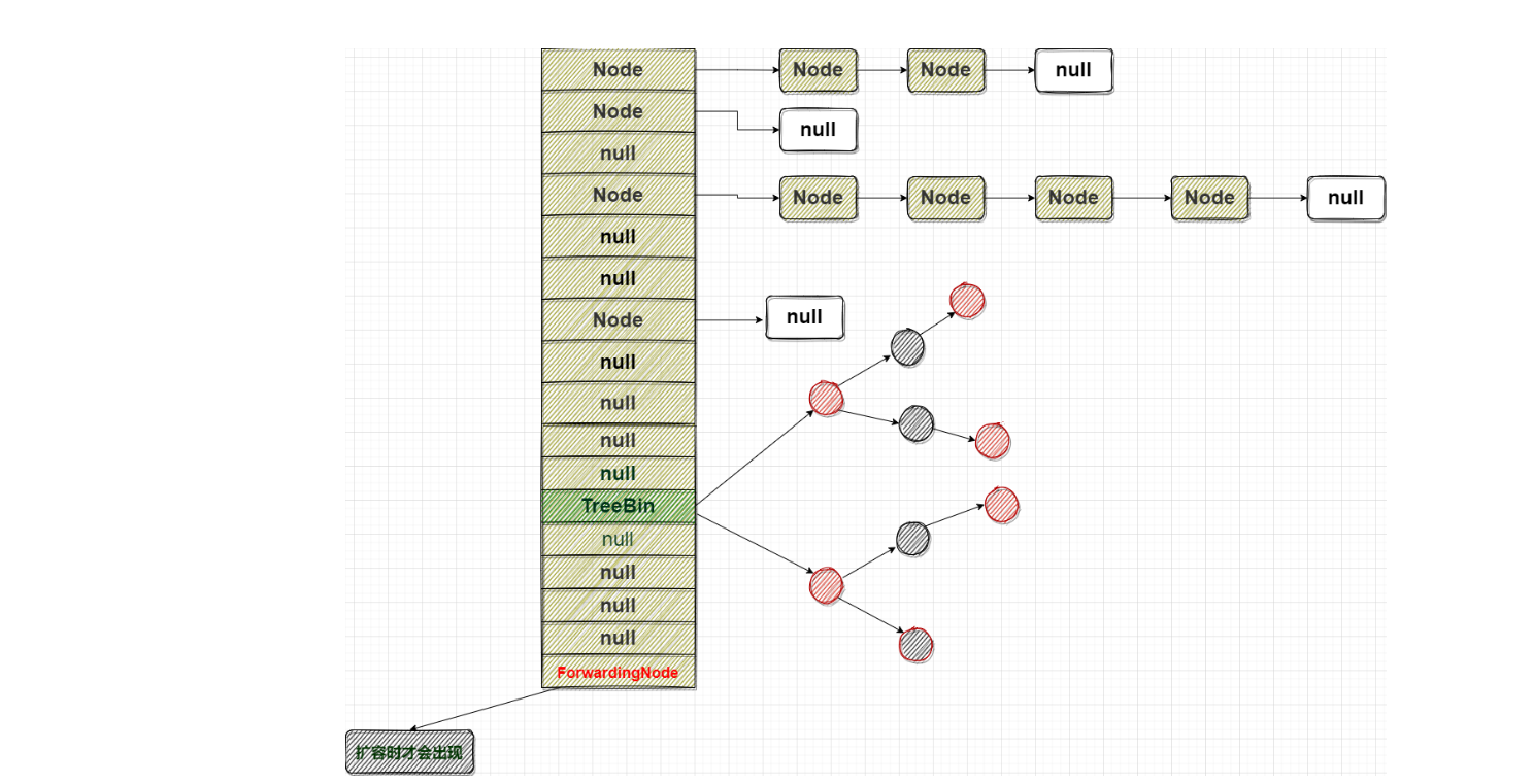 ConcurrentHashMap(JDK1.8)put分析-智能开发牛翰社区-人工智能-牛翰网