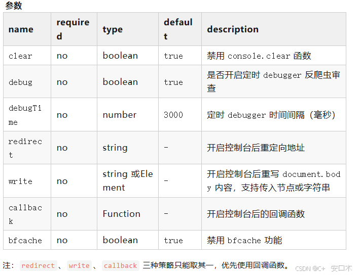 禁止别人调试前端代码的几种常见方法-牛翰网