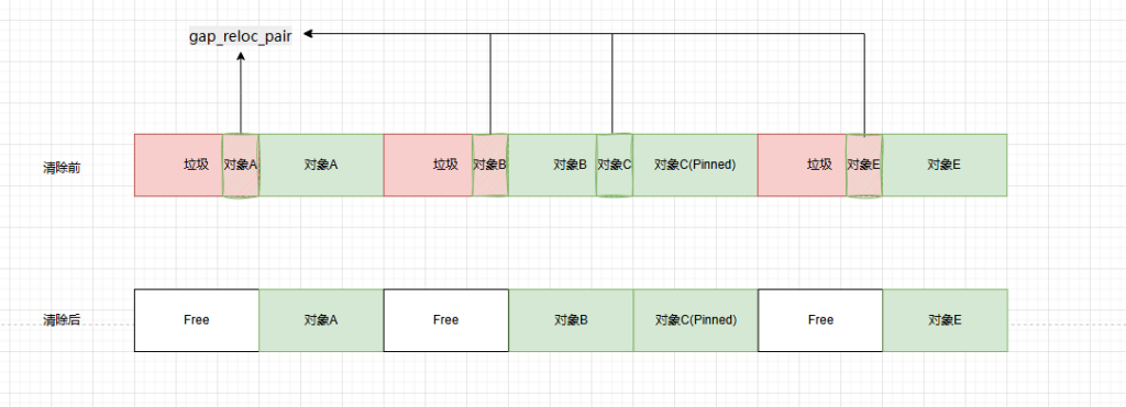 .NET Core GC压缩(compact_phase)底层原理解析-牛翰网