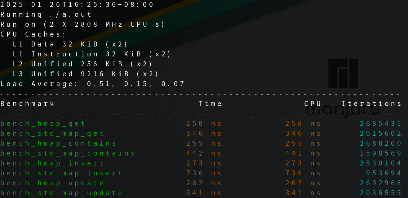 Linux glibc自带哈希表的用例及性能测试-牛翰网