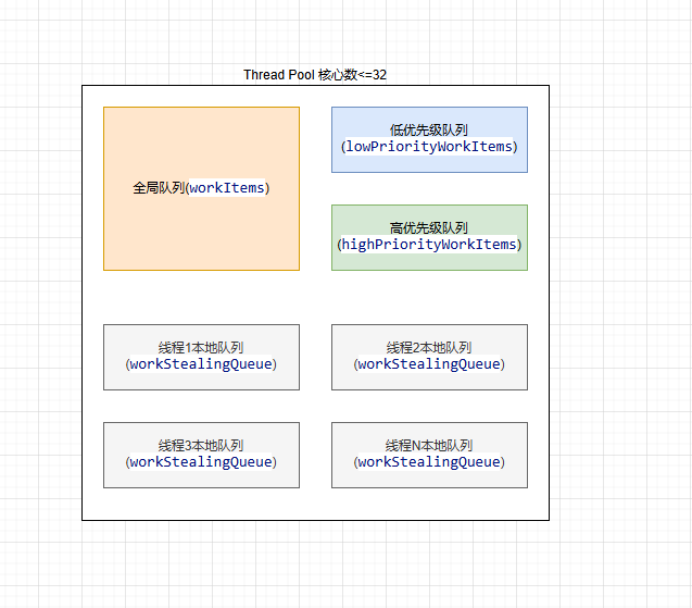 .NET Core 线程池(ThreadPool)底层原理源码解析-牛翰网