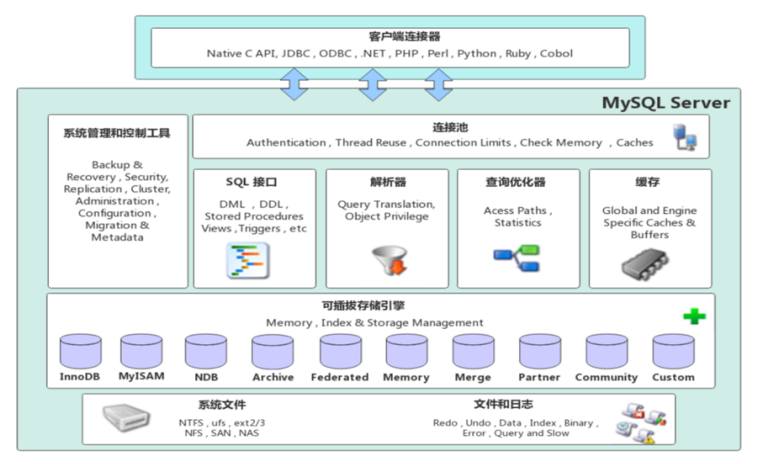 图片[1]-MySQL日志详解——日志分类、二进制日志bin log、回滚日志undo log、重做日志redo log-牛翰网