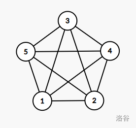 鸽巢原理-牛翰网
