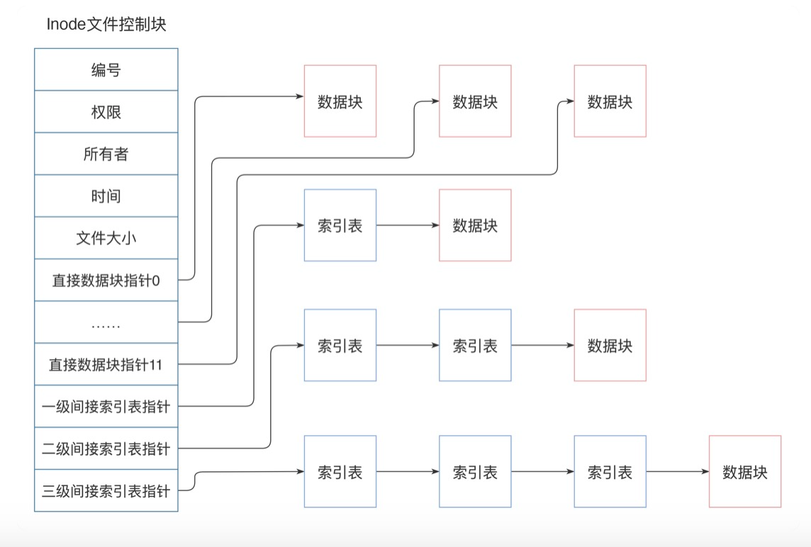 图片[2]-一张图掌握数据存储-牛翰网