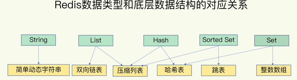 图片[13]-一张图掌握数据存储-牛翰网