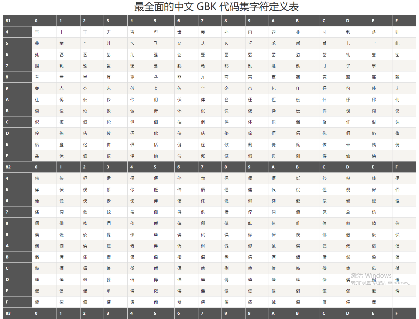 图片[4]-字符编码发展史3 — GB2312/Big5/GBK/GB18030-牛翰网