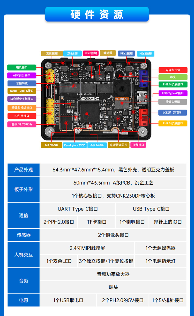 图片[12]-【AI新品】正点原子K230D BOX开发板，一款性能强悍的AI开发板！-智能开发牛翰社区-人工智能-牛翰网