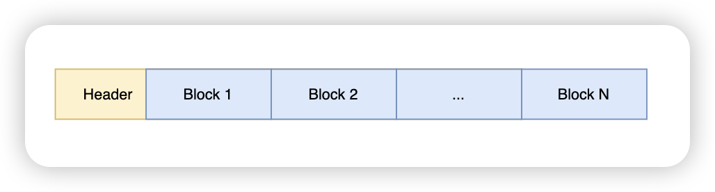 探索数据编码：Delta Encoding-牛翰网