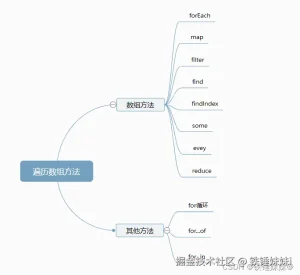 JS中循环遍历数组的几种常用方式总结-牛翰网
