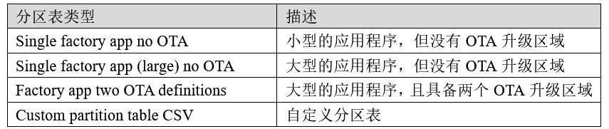 图片[3]-《ESP32-S3使用指南—IDF版 V1.6》第七章 分区表-牛翰网