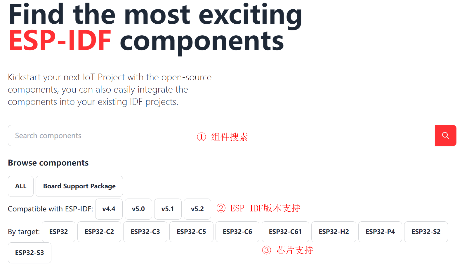 图片[1]-《ESP32-S3使用指南—IDF版 V1.6》第九章 IDF组件注册表-牛翰网