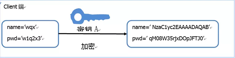 SSH 原理-智能开发牛翰社区-人工智能-牛翰网