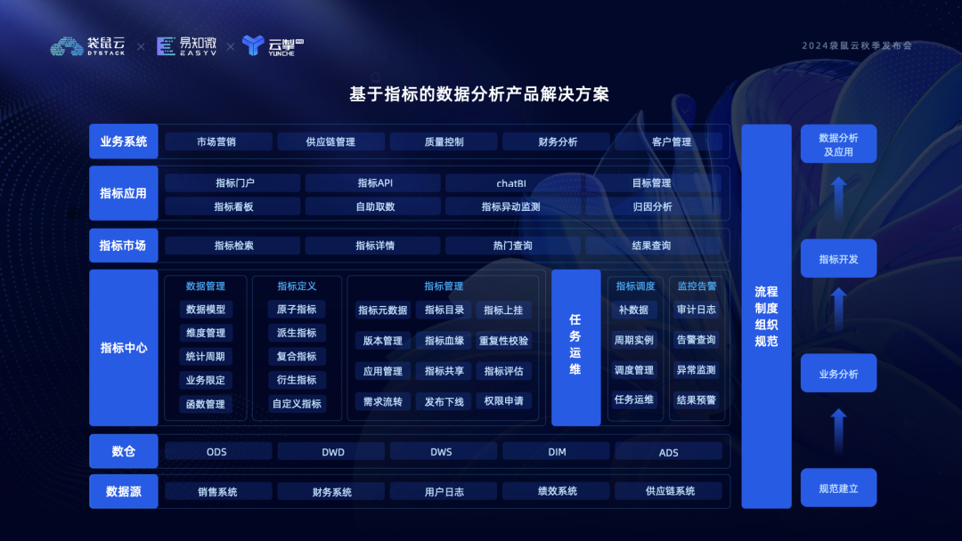 图片[2]-指标+AI+BI：构建数据分析新范式丨2024袋鼠云秋季发布会回顾-牛翰网