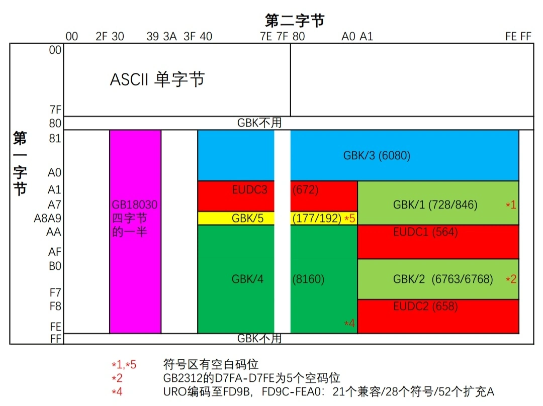 图片[3]-字符编码发展史3 — GB2312/Big5/GBK/GB18030-牛翰网