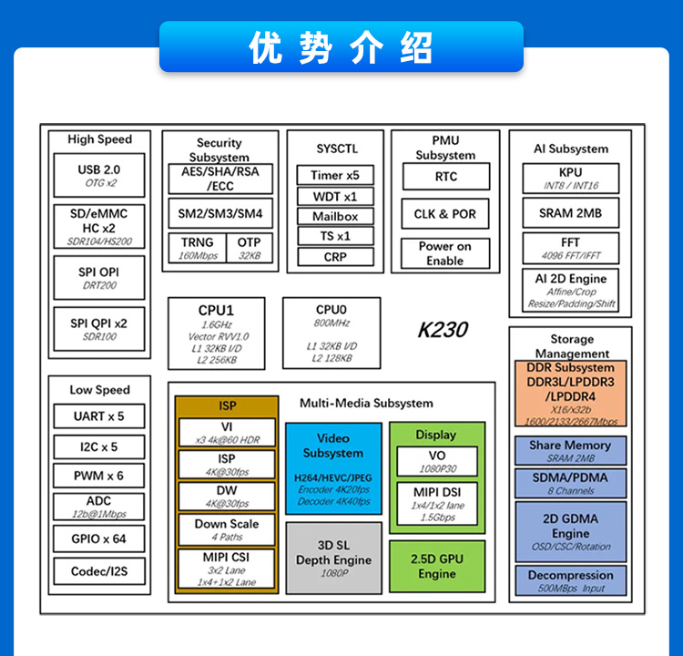 图片[6]-【AI新品】正点原子K230D BOX开发板，一款性能强悍的AI开发板！-智能开发牛翰社区-人工智能-牛翰网