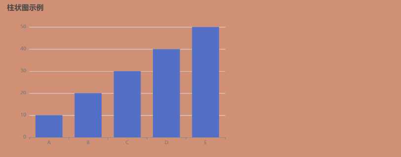 在Vue3中使 echarts 图表宽度自适应变化的操作方法-牛翰网