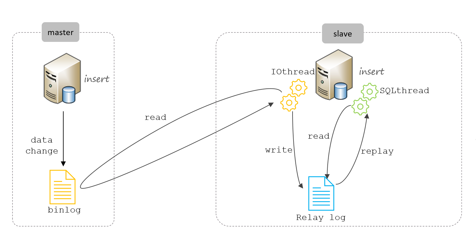 图片[5]-MySQL日志详解——日志分类、二进制日志bin log、回滚日志undo log、重做日志redo log-牛翰网