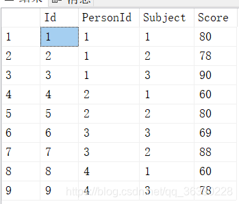 SQL Server Case表达式使用方式-牛翰网