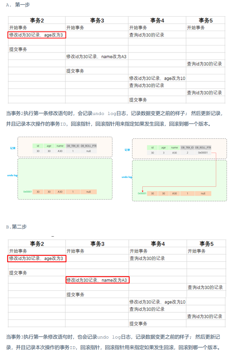 图片[4]-MySQL日志详解——日志分类、二进制日志bin log、回滚日志undo log、重做日志redo log-牛翰网