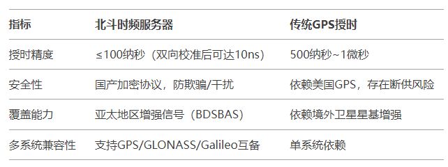 图片[2]-京准：GPS北斗高精度时频服务器助力铁路高效运行-牛翰网