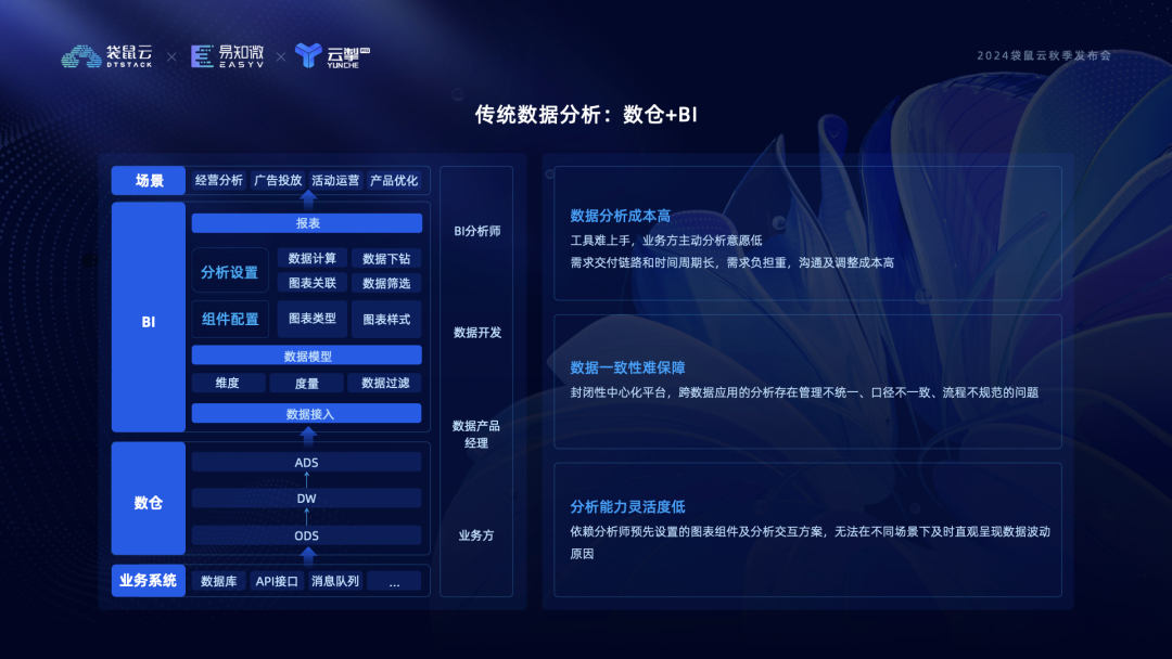 图片[1]-指标+AI+BI：构建数据分析新范式丨2024袋鼠云秋季发布会回顾-牛翰网