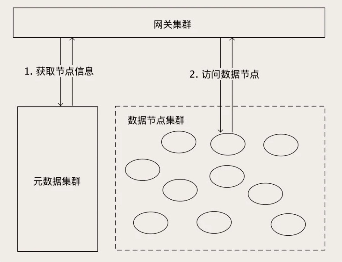 图片[5]-一张图掌握数据存储-牛翰网