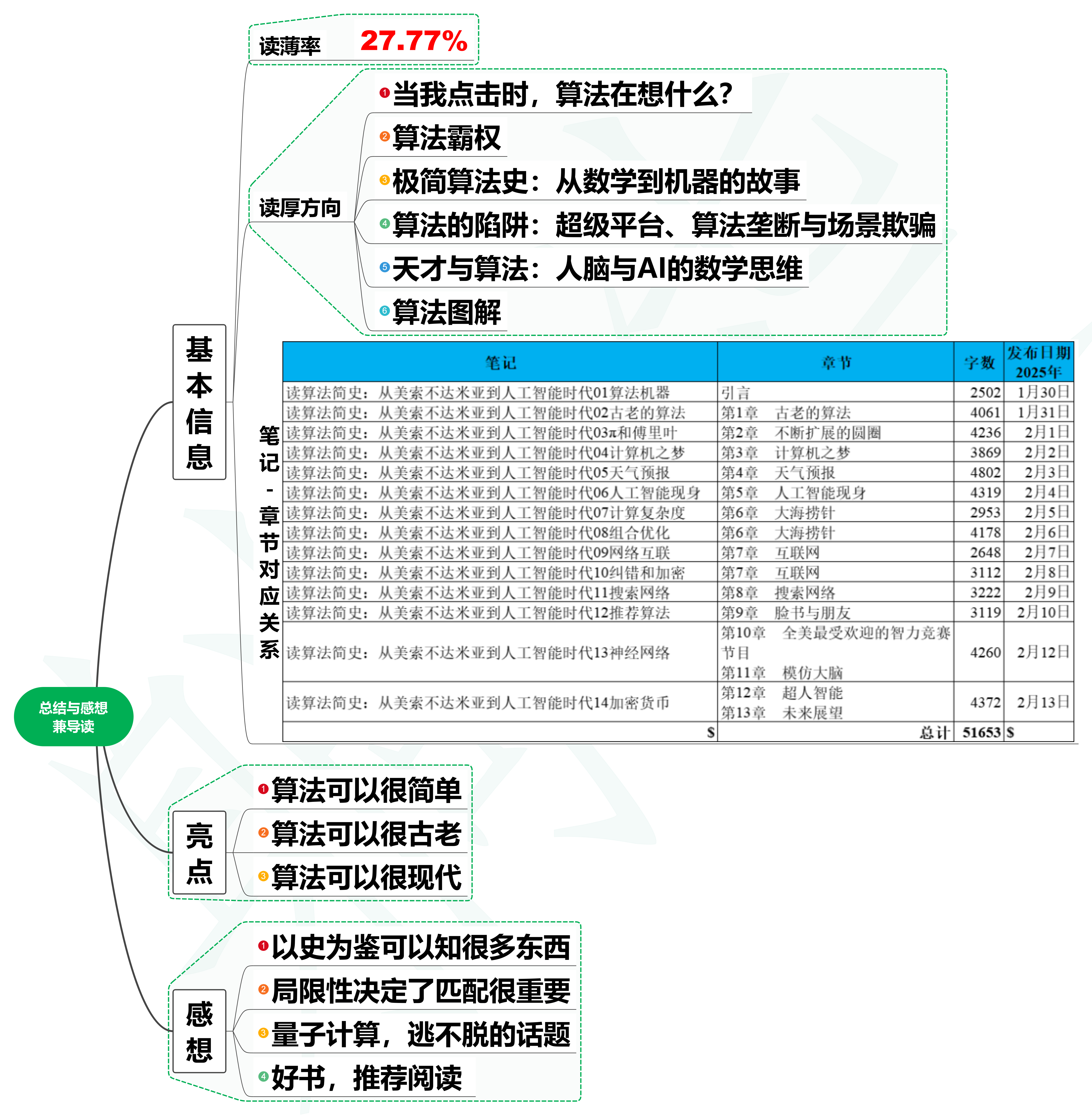 读算法简史：从美索不达米亚到人工智能时代15读后总结与感想兼导读-智能开发牛翰社区-人工智能-牛翰网