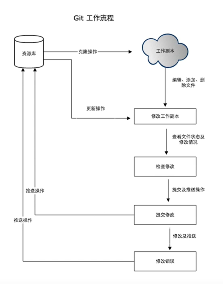 分布式版本控制系统-牛翰网