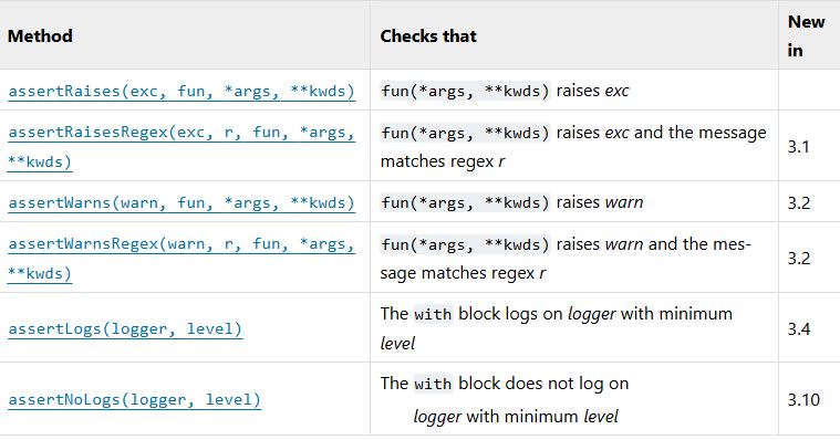 图片[2]-Python3测试框架unittest搭配自动化测试报告工具HTMLTestRunner-牛翰网