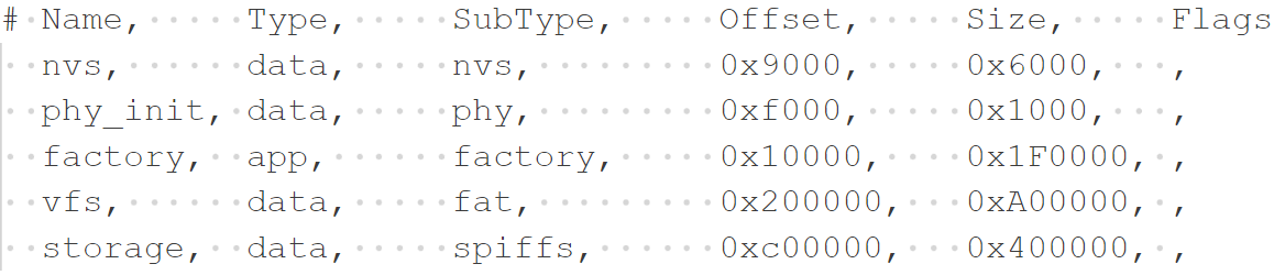 图片[2]-《ESP32-S3使用指南—IDF版 V1.6》第七章 分区表-牛翰网