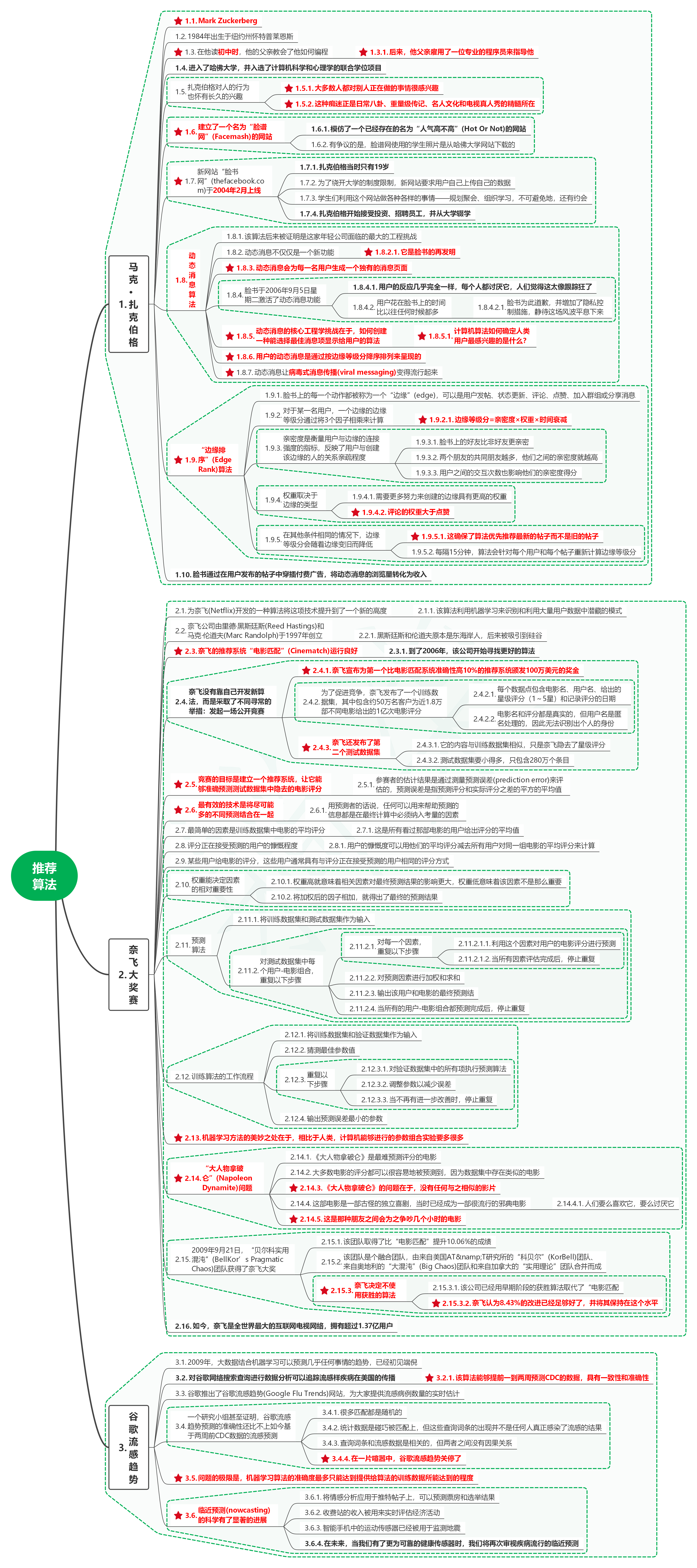 读算法简史：从美索不达米亚到人工智能时代12推荐算法-智能开发牛翰社区-人工智能-牛翰网