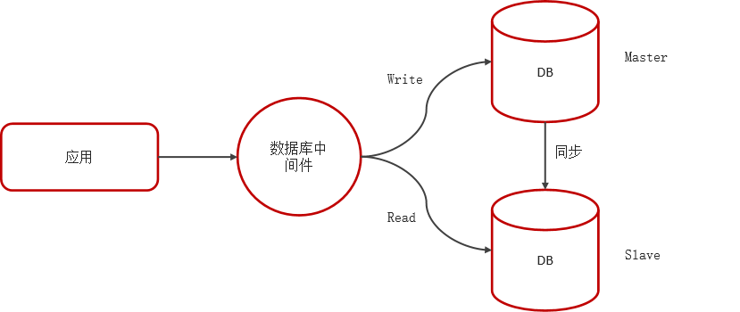 MySQL主从复制 —— 作用、原理、数据一致性，异步复制、半同步复制、组复制-牛翰网