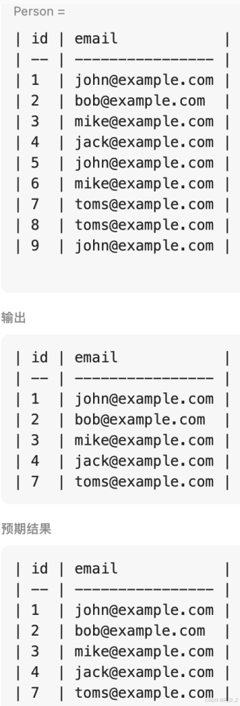 SQL Delete使用示例详解-牛翰网
