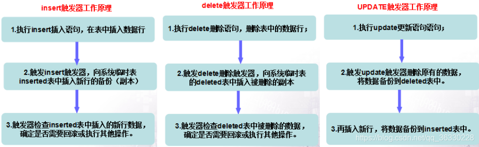 SQL Server触发器的使用解读-牛翰网